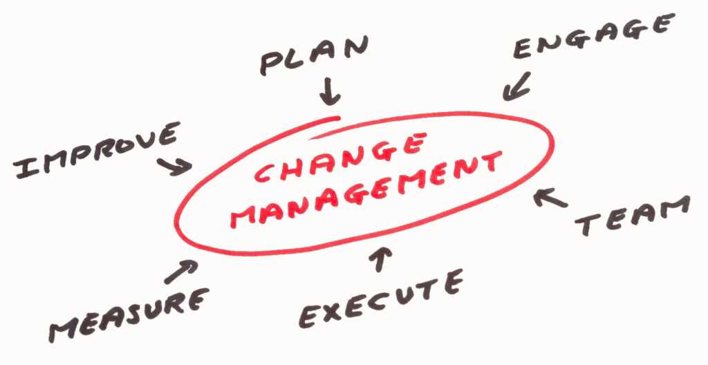 Zarządzanie zmianą, ISO 9001, ISO 45001, ISO 27001