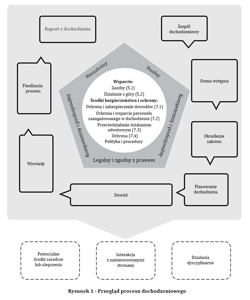 ISO 37001, ISO 37301