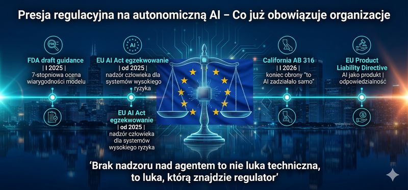 Ai Governance