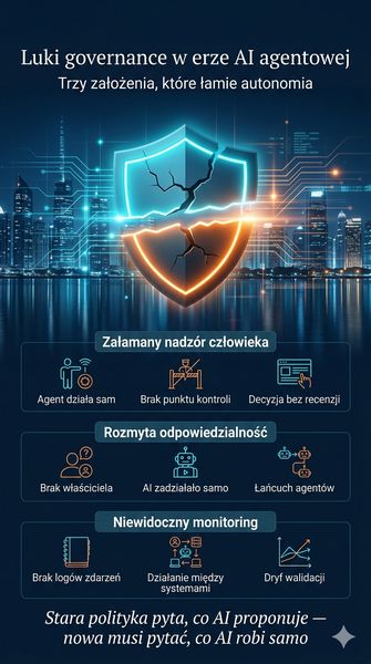 Ai Governance