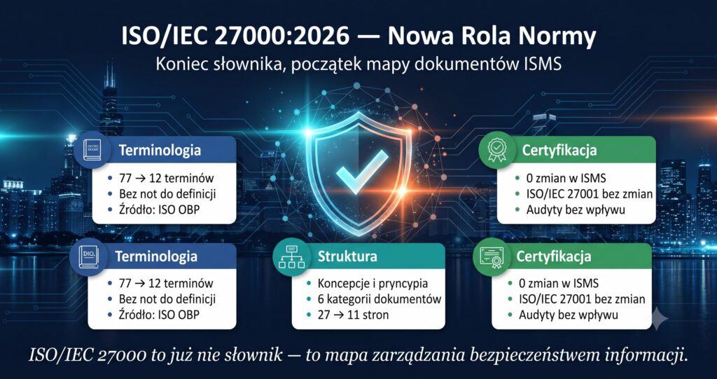 ISO 27000