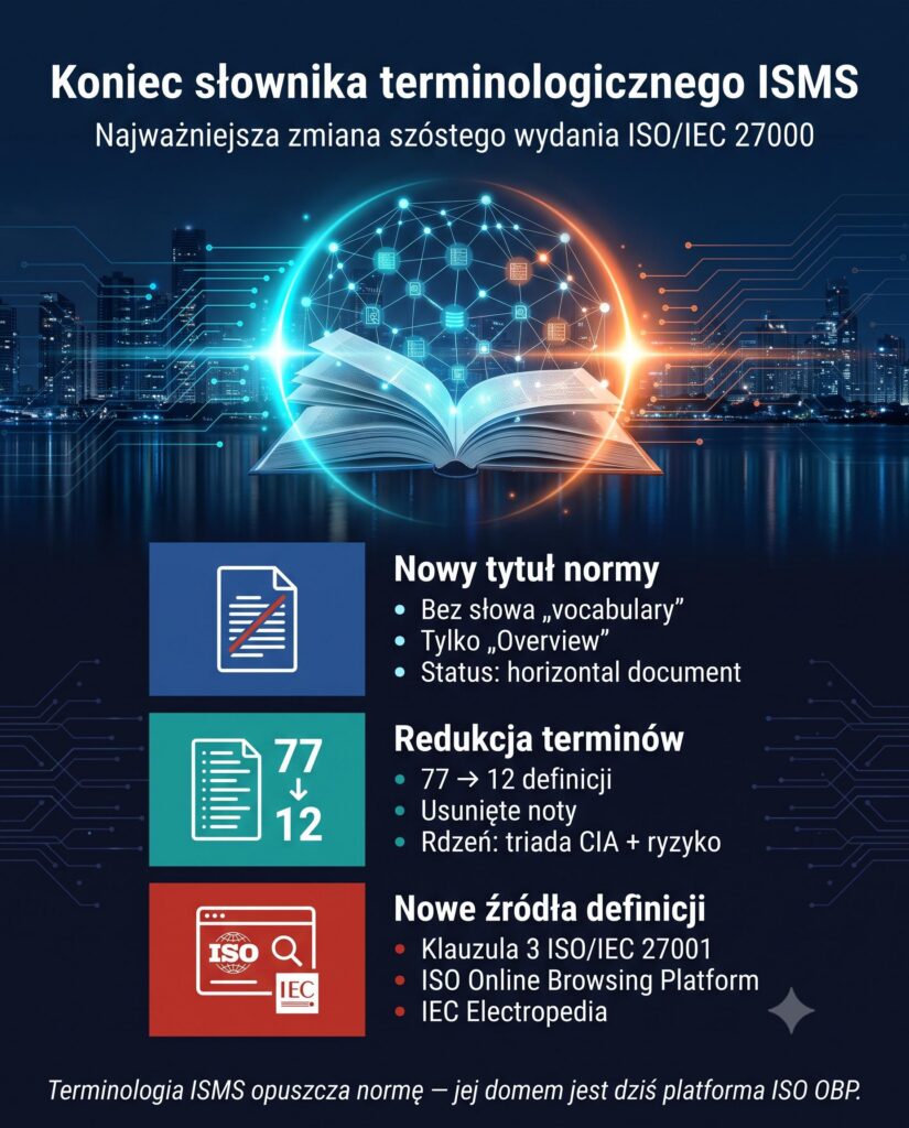 ISO 27000