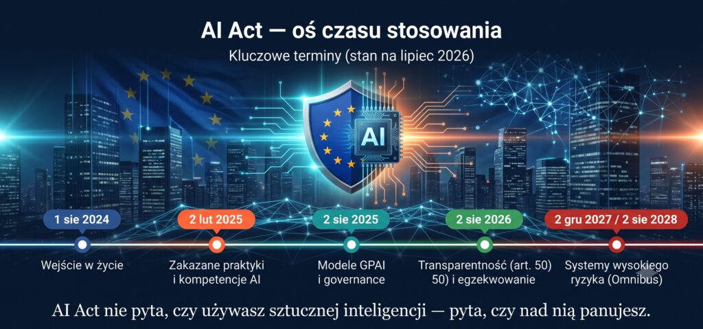 Ai Act Audyt ISO 9001