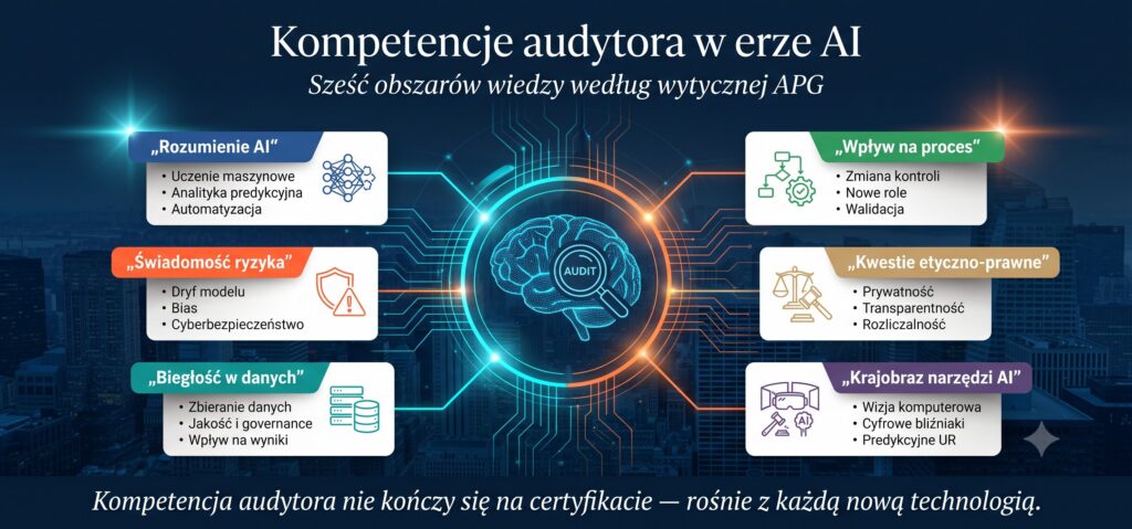 ISO 9001 Kompetencje audytora