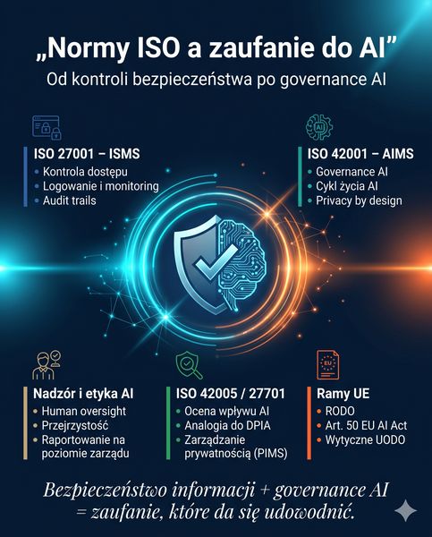 ISO and Trust AI