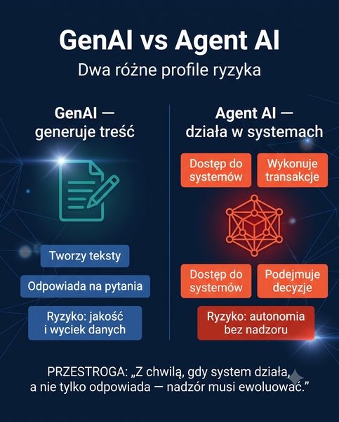 Gen Ai vs. AGENT Ai