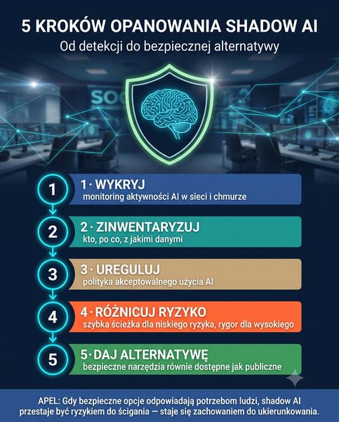 Praktyczne implikacje