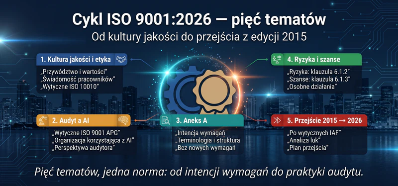 ISO 9001:2026 - pięć tematów