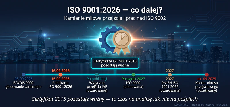 ISO 9001:2026 - co dalej