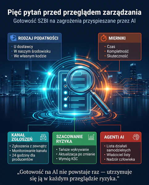 Pięć pytań audytora o gotowość SZBI na zagrożenia AI: podatności, mierniki, kanał zgłoszeń, ryzyko i agenci AI” (110 zn.)