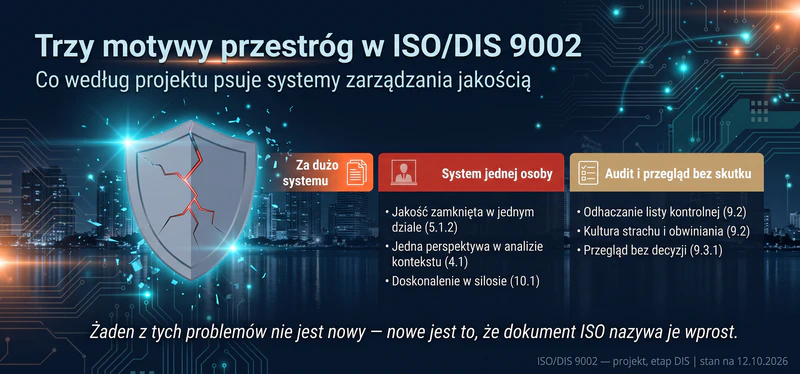 Przestrogi w ISO/DIS 9002