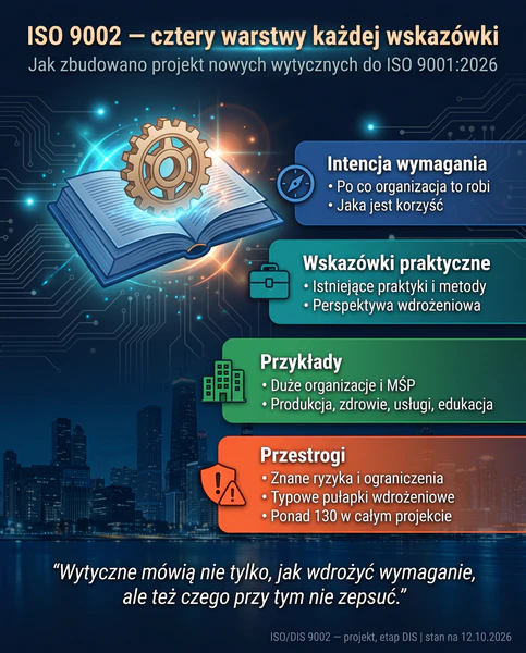 ISO 9002 cztery wytyczne każdej klauzuli