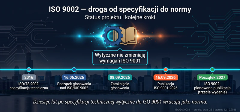 ISO 9002 Droga od specyfikacji do wytycznych