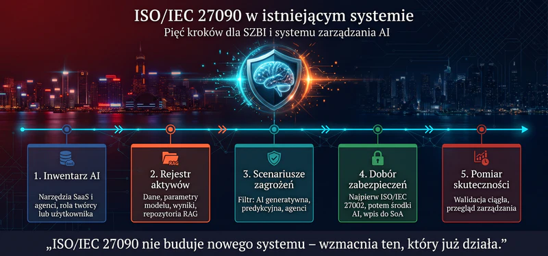 ZASTOSOWANIE PRAKTYCZNE