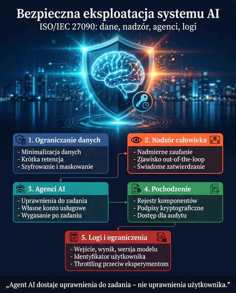 EKSPLOATACJA: DANE, NADZÓR, AGENCI, LOGI