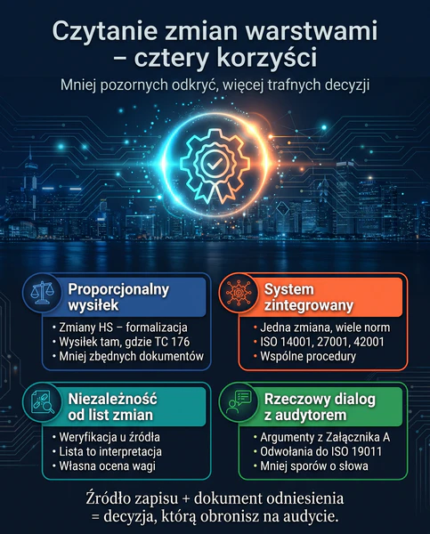 Co zyskuje organizacja, czytając zmiany warstwami